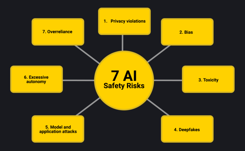 AI Safety